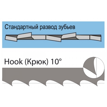 Полотно пильное по дереву, биметаллическое (1575х10х0.6 мм; 6 TPI; BiM) для ленточнопильных станков BAHCO 3851-10-0.6-H-6-1575