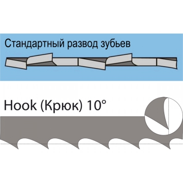 Полотно пильное по дереву, биметаллическое (2667х20х0.9 мм; 4 TPI) для ленточнопильных станков BAHCO 3851-20-0.9-H-4-2667